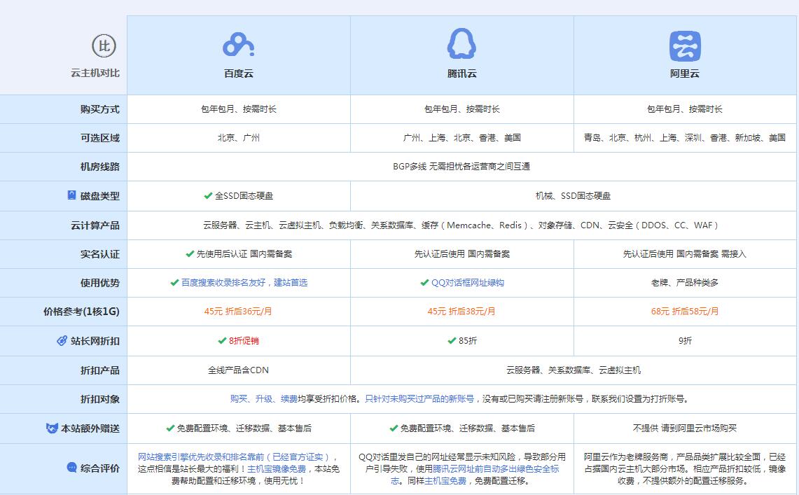 三穗云主机代理对比.jpg